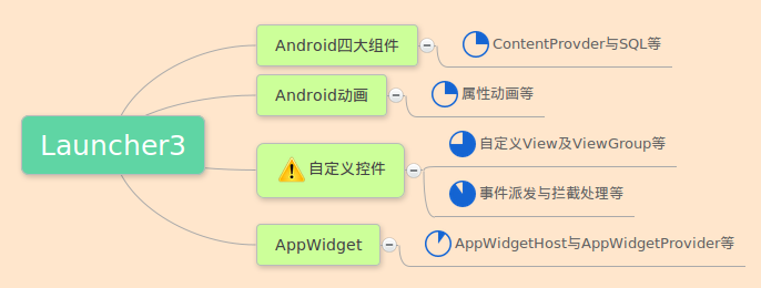 "Launcher需要知识图谱"